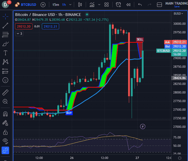 Cryptocurrency Trading How to Leverage Casino Winnings in the Crypto Market Cryptocurrency Trading How to Leverage Casino Winnings in the Crypto Market